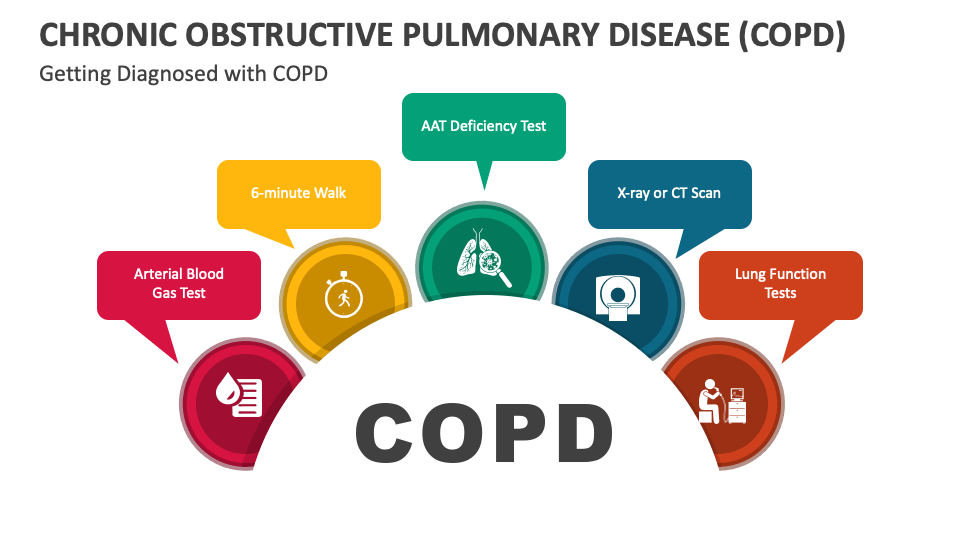 Chronic Obstructive Pulmonary Disease Copd Powerpoint And Google Slides Template Ppt Slides
