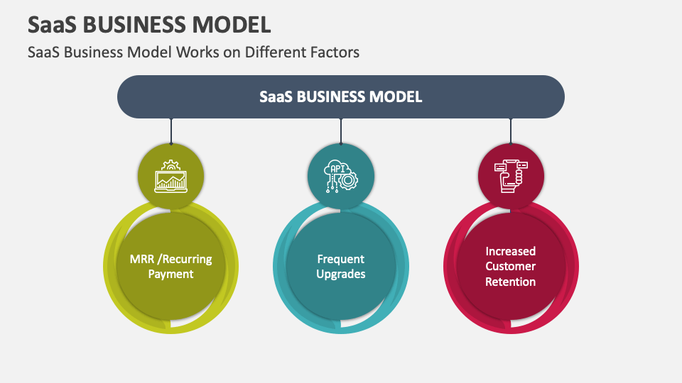 Saas Business Model Powerpoint And Google Slides Template Ppt Slides