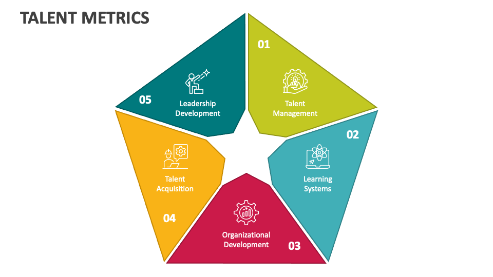 Talent Metrics PowerPoint Presentation Slides PPT Template