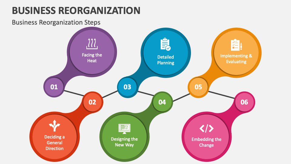 Business Reorganization Powerpoint And Google Slides Template Ppt Slides