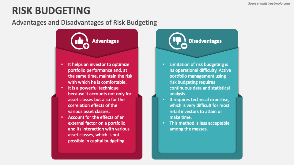 Risk Budgeting Powerpoint And Google Slides Template Ppt Slides