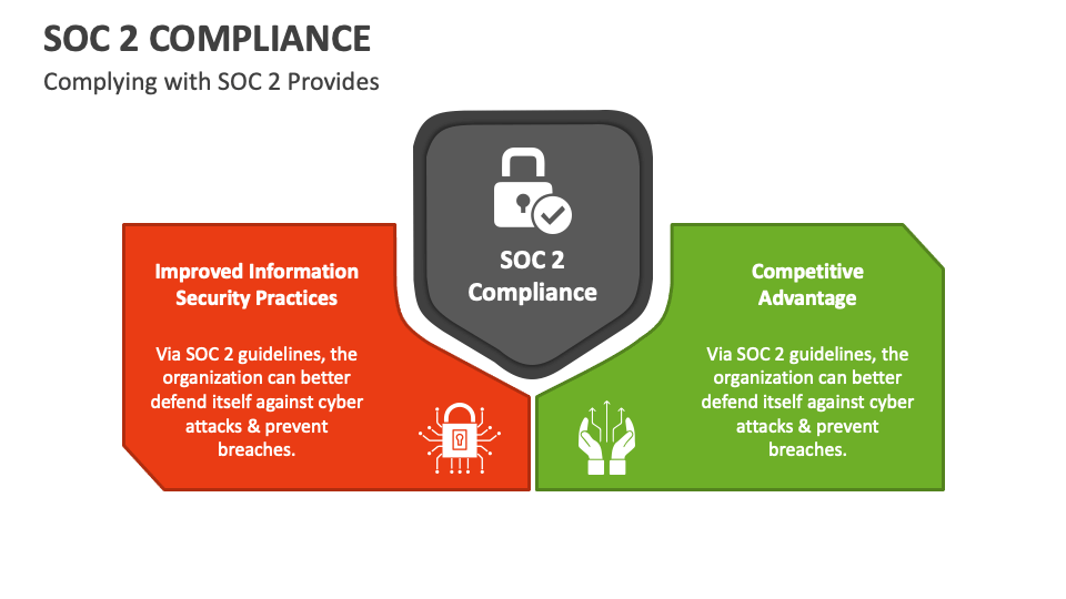 SOC 2 Compliance PowerPoint And Google Slides Template PPT Slides