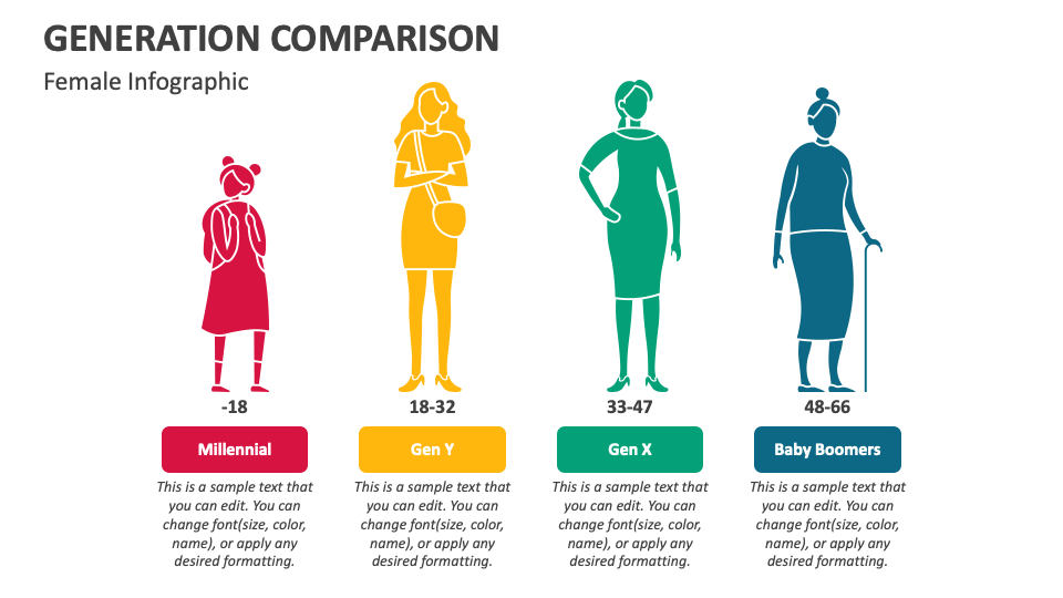 Generation Comparison Powerpoint And Google Slides Template Ppt Slides