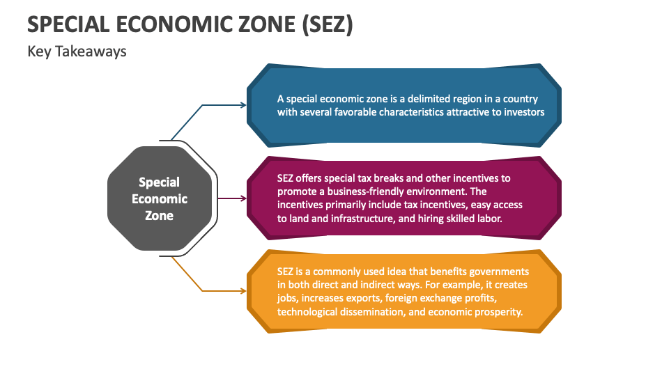 Special Economic Zone Sez Powerpoint And Google Slides Template Ppt