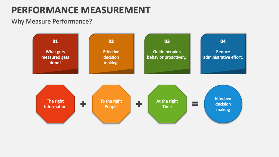 Performance Measurement PowerPoint Presentation Slides PPT Template