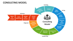 Consulting Model PowerPoint Presentation Slides PPT Template