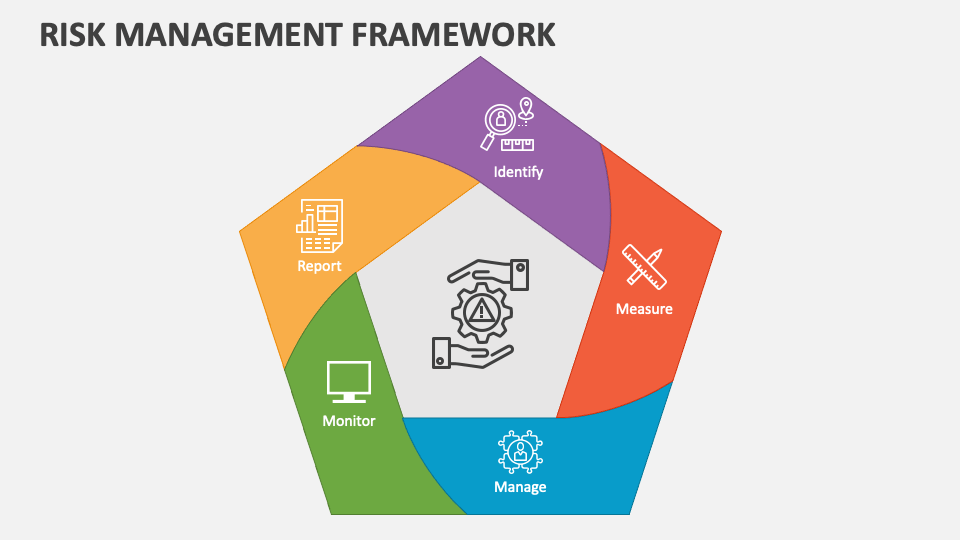 Risk Management Framework Powerpoint And Google Slides Template Ppt