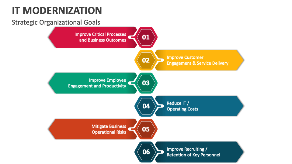 It Modernization Powerpoint And Google Slides Template Ppt Slides