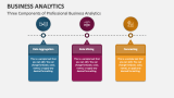 Business Analytics PowerPoint And Google Slides Template PPT Slides