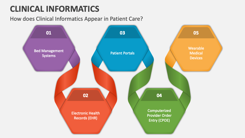 Clinical Informatics Powerpoint And Google Slides Template Ppt Slides