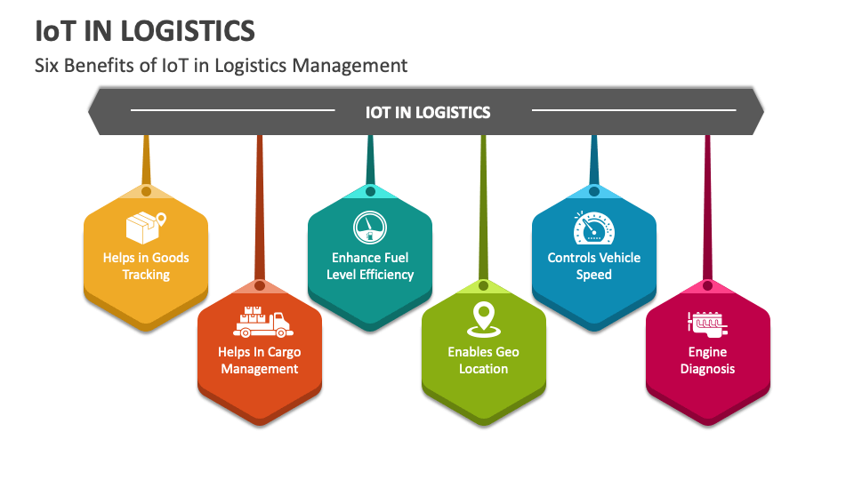 IoT In Logistics PowerPoint Presentation Slides PPT Template