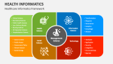 Health Informatics Powerpoint And Google Slides Template Ppt Slides