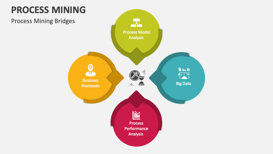 Process Mining Powerpoint Presentation Slides Ppt Template