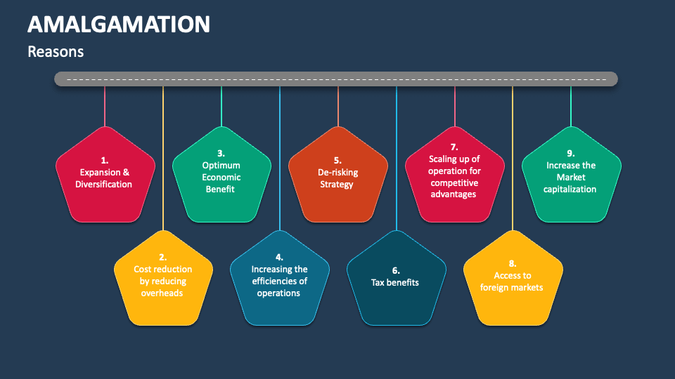 Amalgamation PowerPoint And Google Slides Template PPT Slides