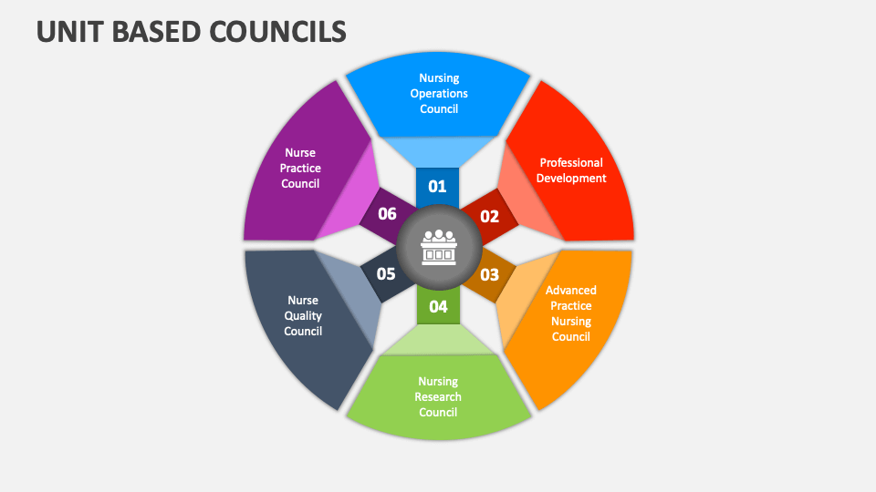 Unit Based Councils Powerpoint And Google Slides Template Ppt Slides