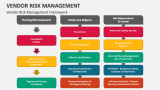 Vendor Risk Management PowerPoint Presentation Slides PPT Template