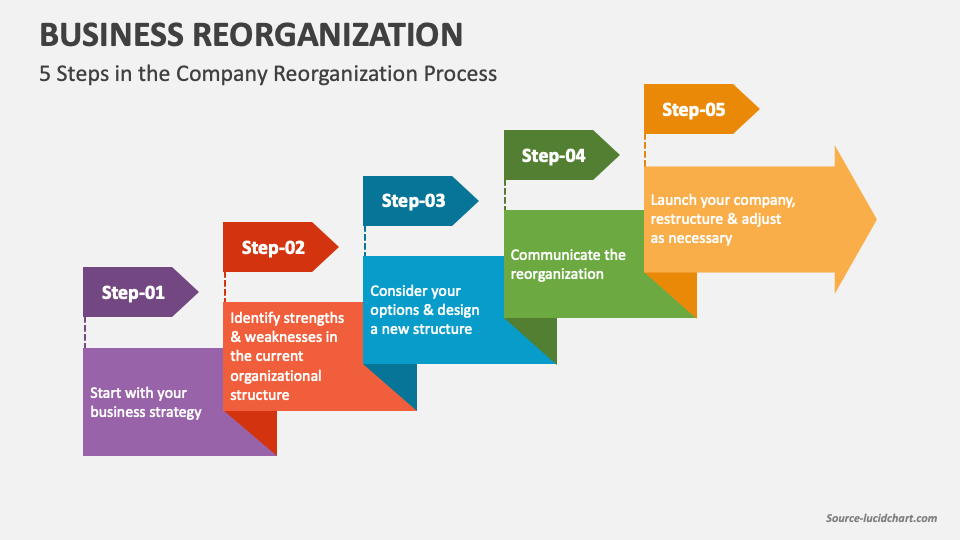 Business Reorganization PowerPoint And Google Slides Template PPT Slides