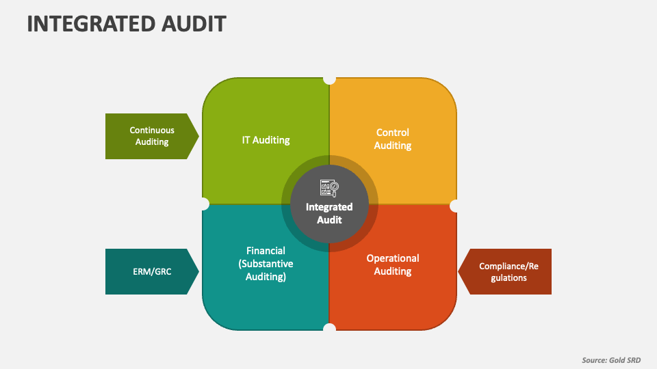 Integrated Audit PowerPoint Presentation Slides PPT Template