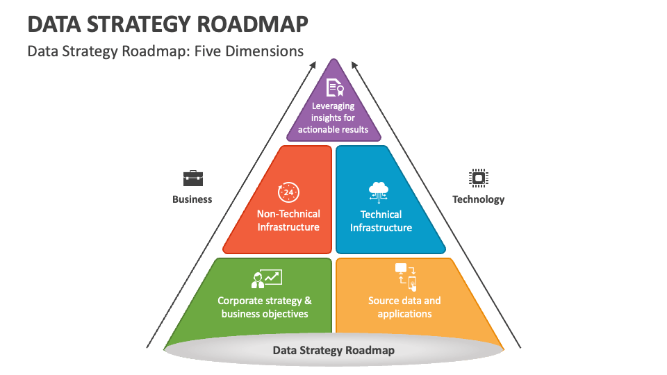 Data Strategy Roadmap PowerPoint And Google Slides Template PPT Slides