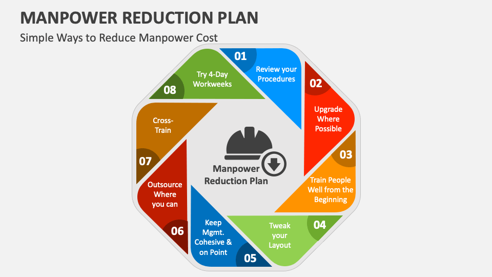 Manpower Reduction Plan Powerpoint And Google Slides Template Ppt Slides