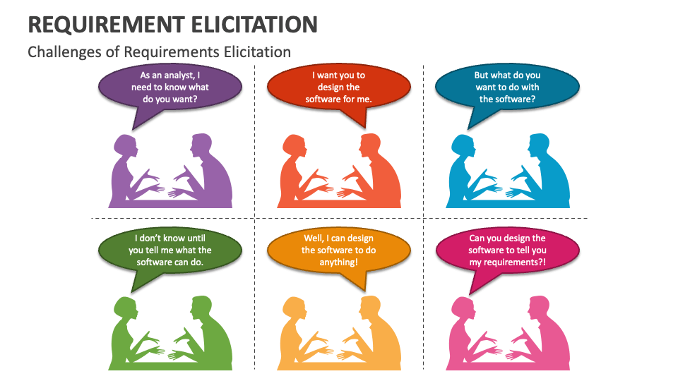 Requirement Elicitation Powerpoint Presentation Slides Ppt Template