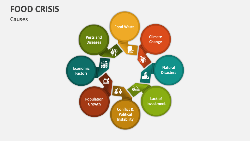 Food Crisis PowerPoint And Google Slides Template PPT Slides