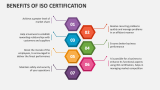 Benefits Of Iso Certification Powerpoint And Google Slides Template