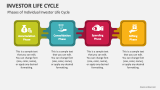 Investor Life Cycle Powerpoint And Google Slides Template Ppt Slides