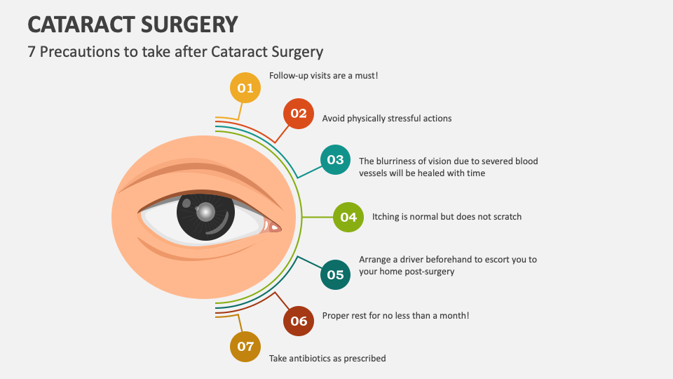 Cataract Surgery PowerPoint And Google Slides Template PPT Slides