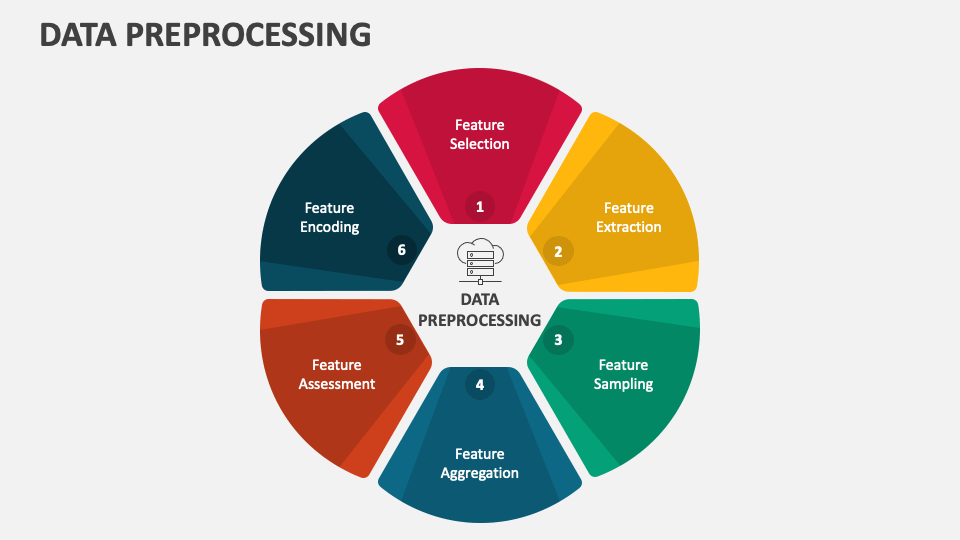 Data Preprocessing PowerPoint And Google Slides Template PPT Slides