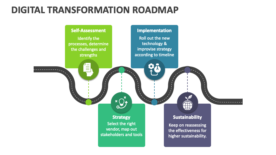 Digital Transformation Roadmap Powerpoint And Google Slides Template