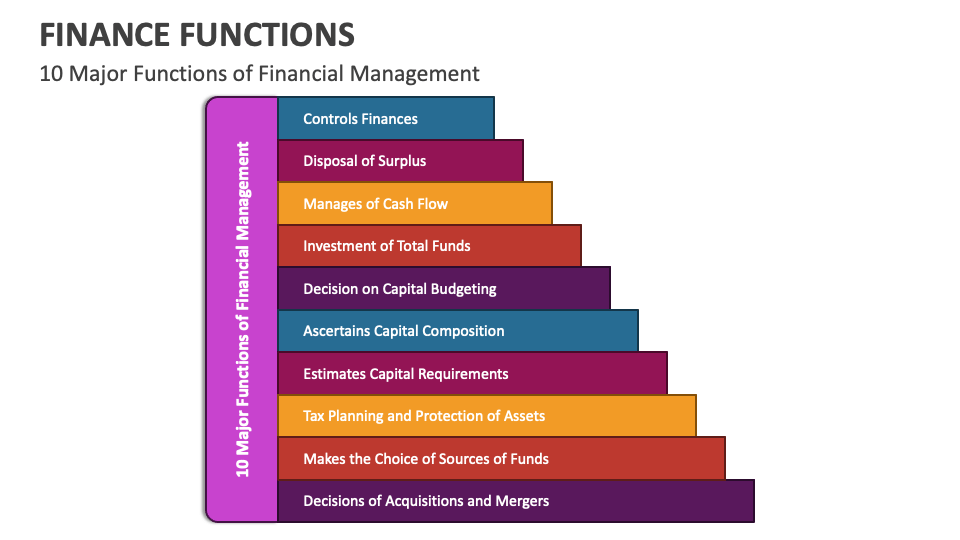 Finance Functions Powerpoint And Google Slides Template Ppt Slides