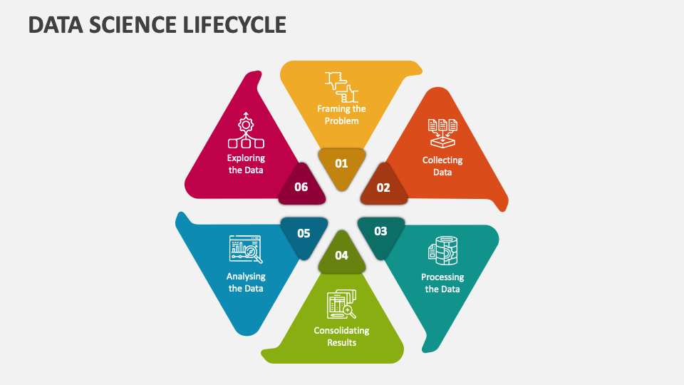 Data Science Lifecycle Powerpoint And Google Slides Template Ppt Slides