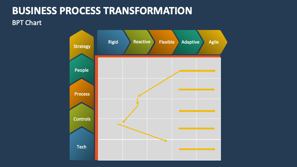 Business Process Transformation Template For PowerPoint And Google