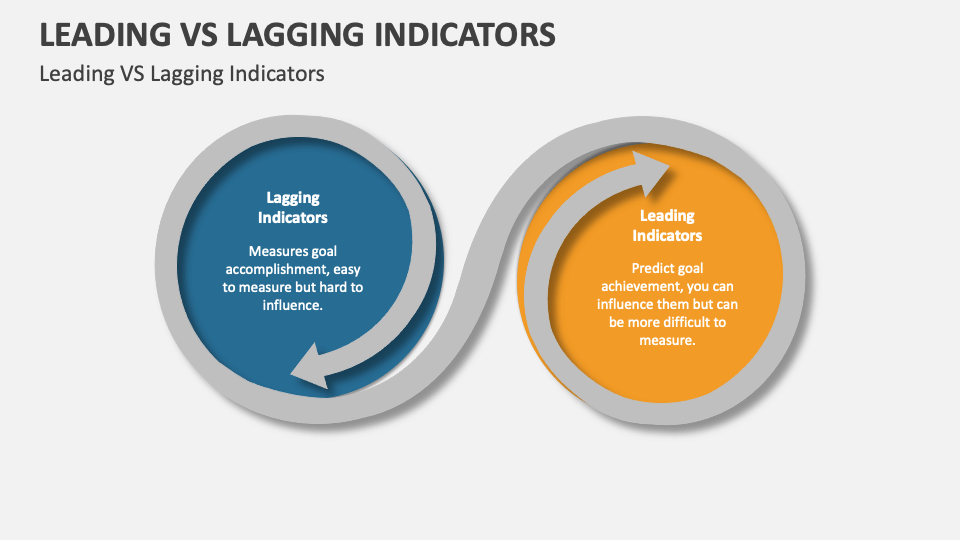 Leading Vs Lagging Indicators Template For PowerPoint And Google Slides