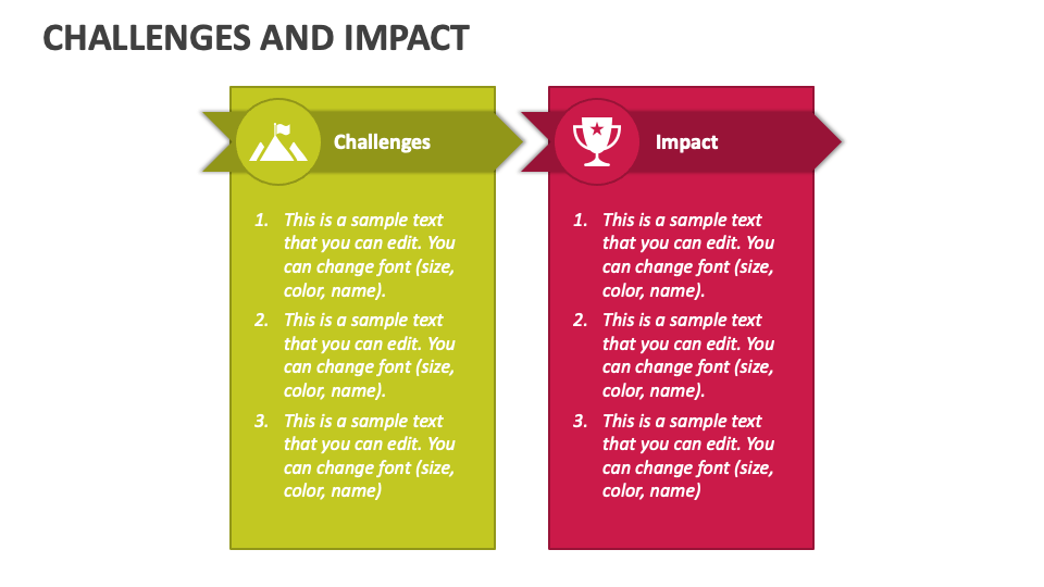 Challenges And Impact Powerpoint And Google Slides Template Ppt Slides