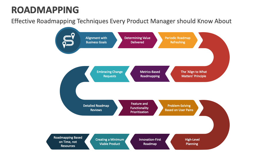 Roadmapping Powerpoint And Google Slides Template Ppt Slides