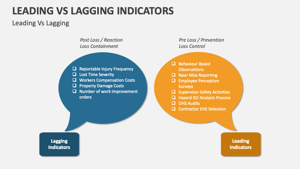 Leading Vs Lagging Indicators Template For PowerPoint And Google Slides