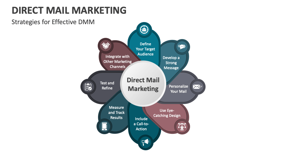 Direct Mail Marketing Powerpoint And Google Slides Template Ppt Slides