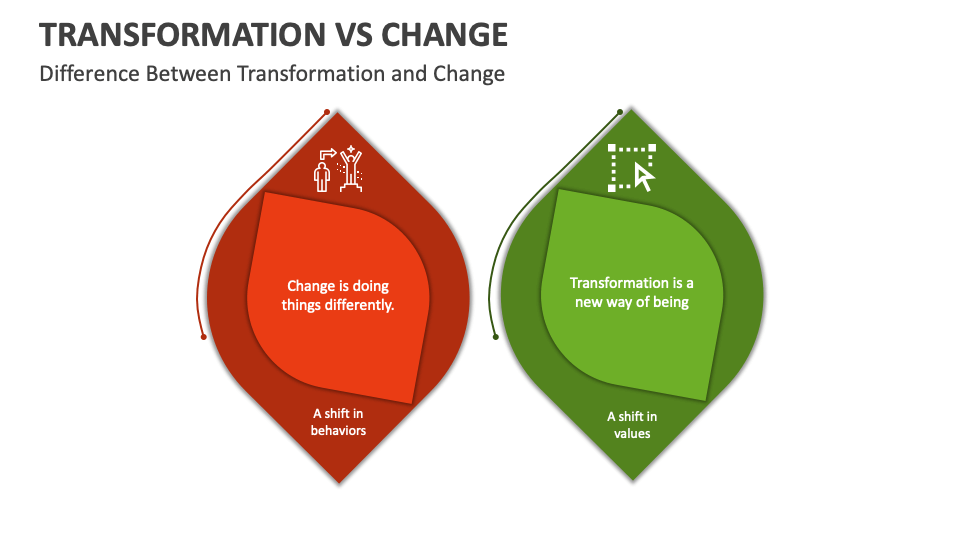 Transformation Vs Change Template For Powerpoint And Google Slides