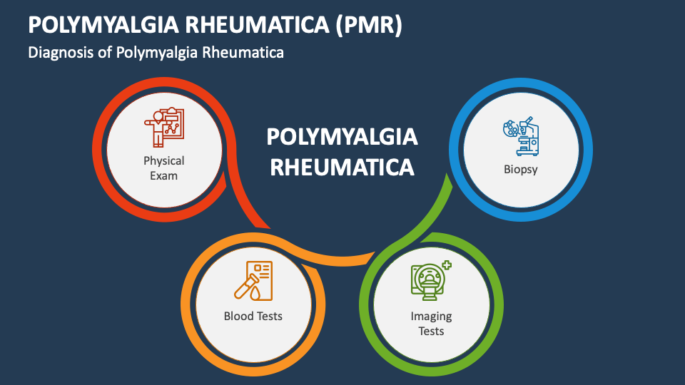 Polymyalgia Rheumatica Pmr Powerpoint And Google Slides Template