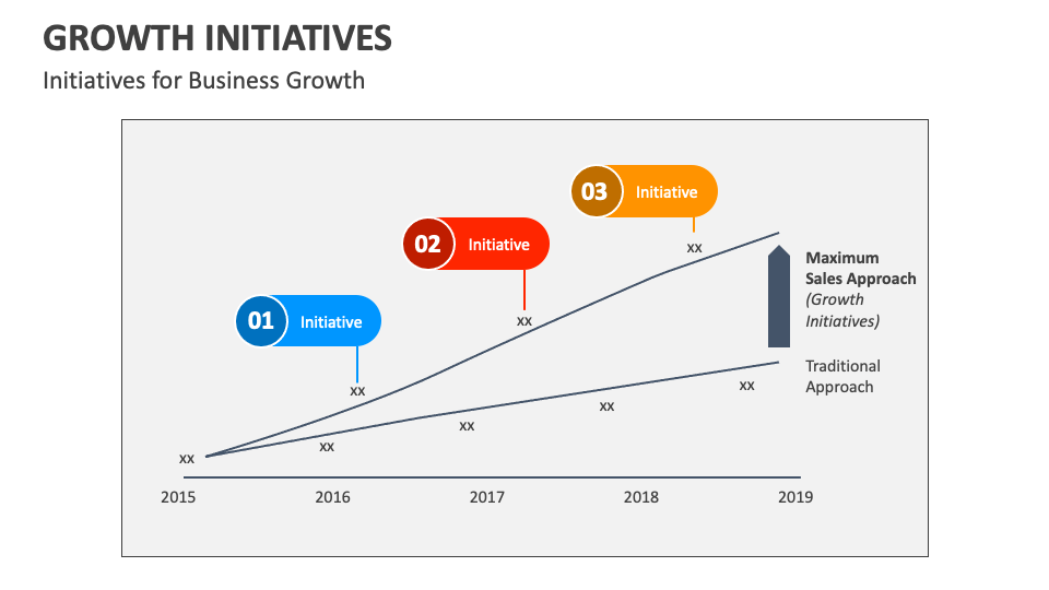 Growth Initiatives Powerpoint And Google Slides Template Ppt Slides