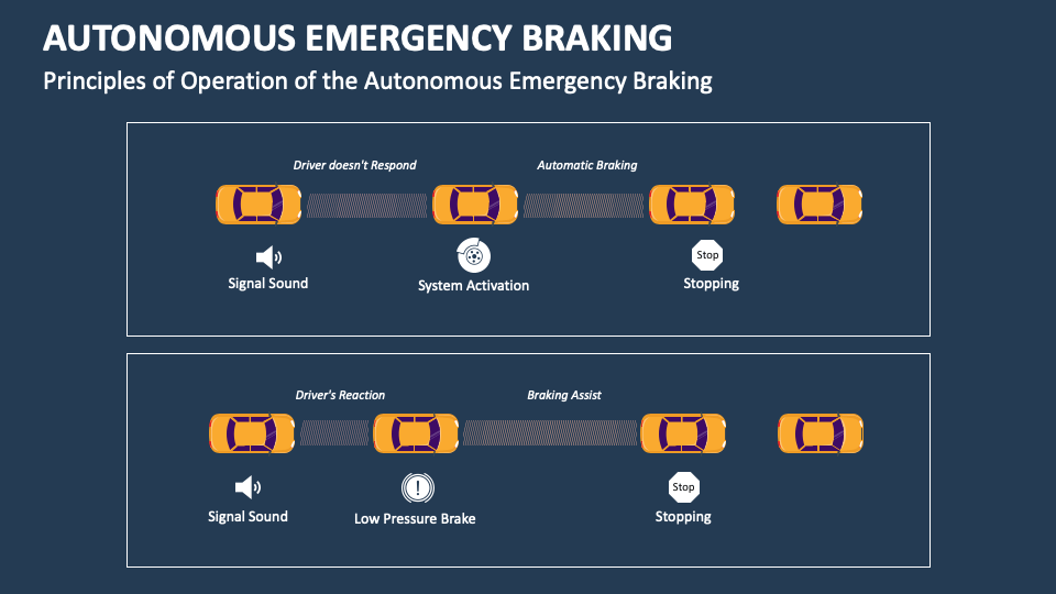 Autonomous Emergency Braking PowerPoint And Google Slides Template