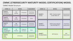 Cmmc Cybersecurity Maturity Model Certification Model Template For