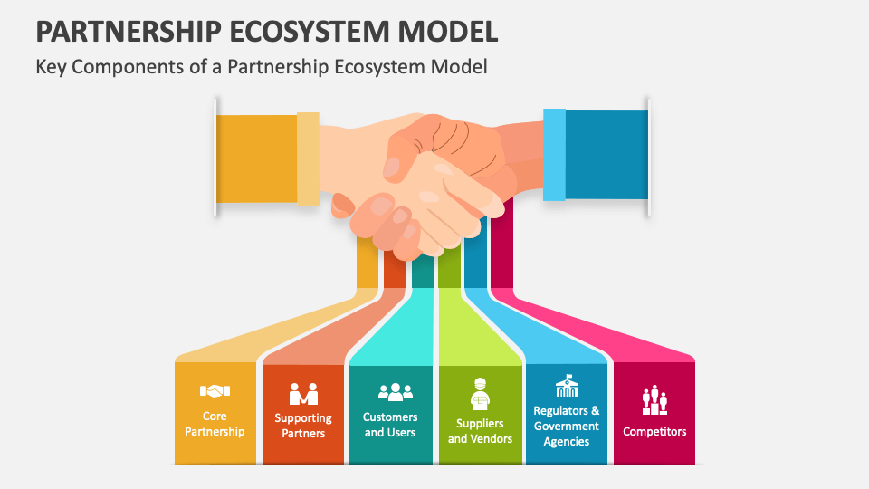 Partnership Ecosystem Model Powerpoint And Google Slides Template Ppt