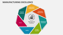 Manufacturing Excellence PowerPoint And Google Slides Template PPT Slides