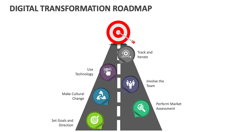 Digital Transformation Roadmap Powerpoint And Google Slides Template