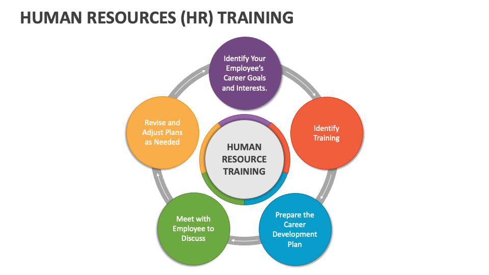 Human Resources HR Training PowerPoint And Google Slides Template