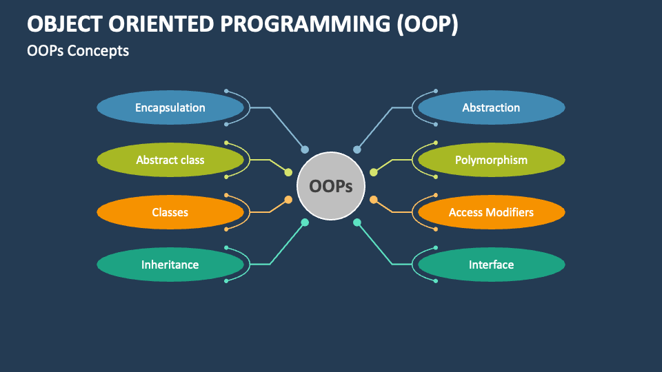 Object-Oriented Programming – Insert Press