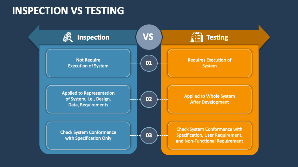 Inspection Vs Testing PowerPoint and Google Slides Template PPT Slides